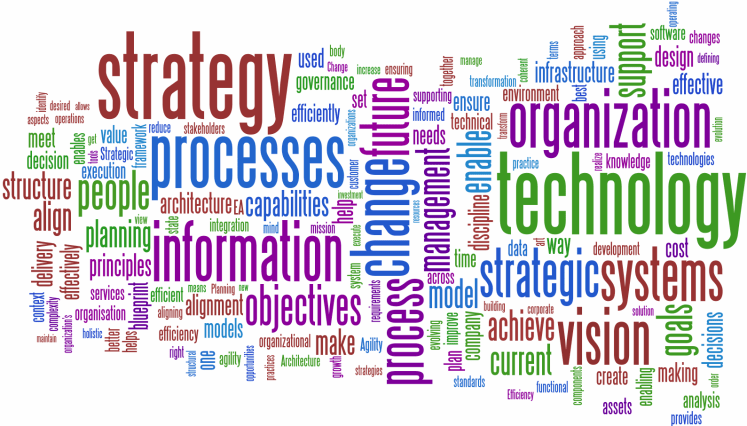 160-challenge-word-cloud-raw